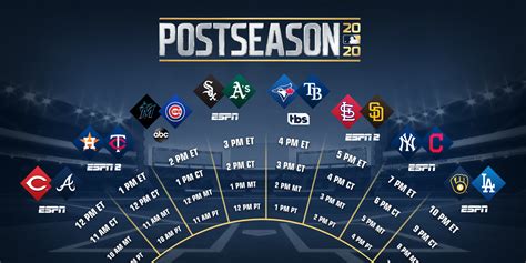 wild card standings|wild card standings today.